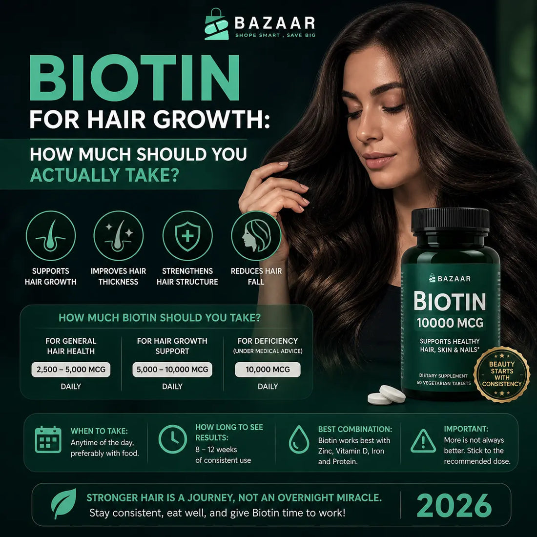 Biotin for Hair Growth: How Much Should You Actually Take?