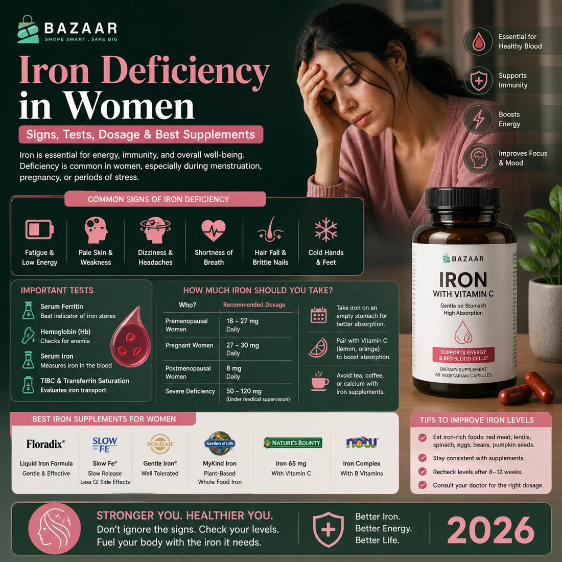 Iron Deficiency in Women: Signs, Tests, Dosage & Best Supplements