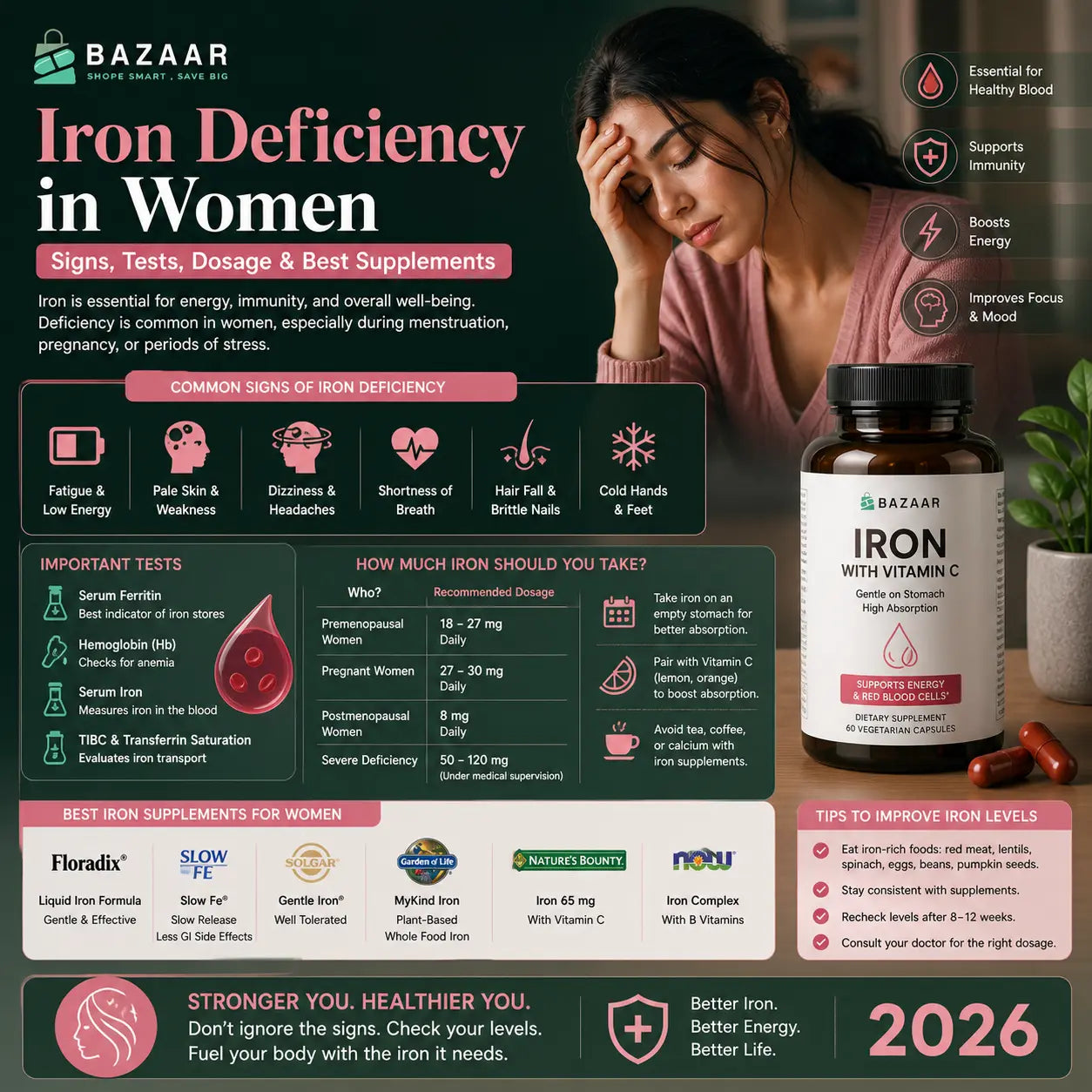 Iron Deficiency in Women: Signs, Tests, Dosage & Best Supplements